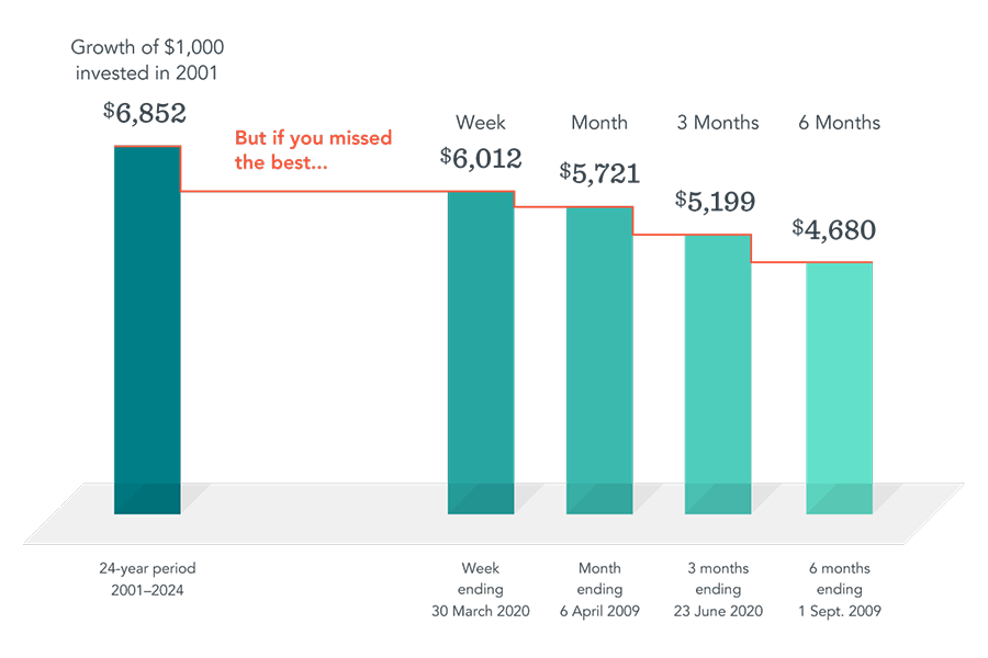 3 Common Investing Mistakes